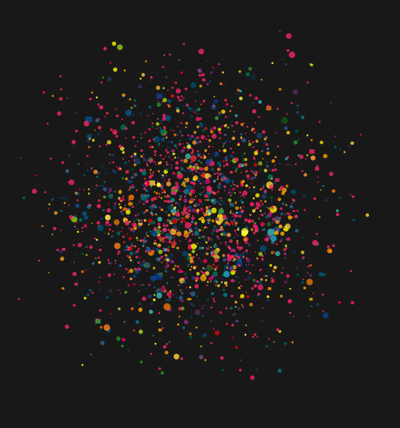 Circles