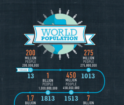 World Population Infographic