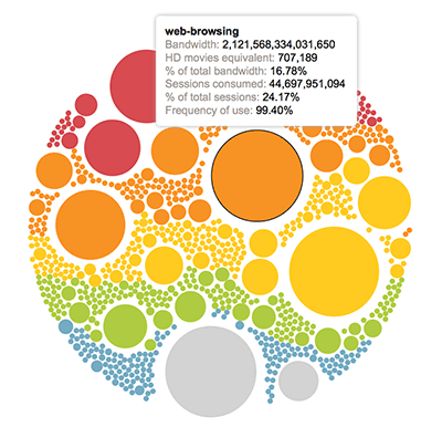 Infographic using circles