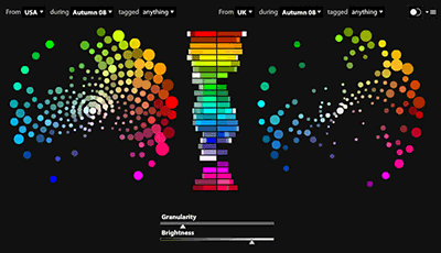 Infographic using circles