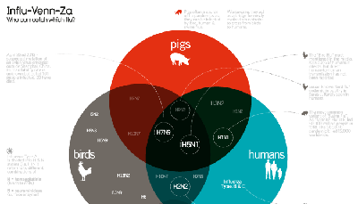 Infographic by David McCandles
