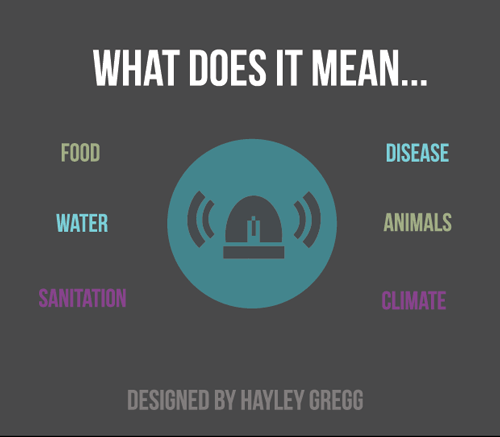 Bottom section of Infographic